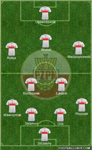 Poland Formation 2013