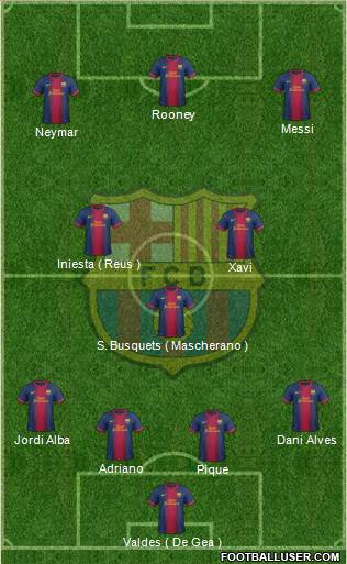 F.C. Barcelona Formation 2013