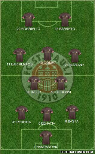 FC St. Pauli Formation 2013