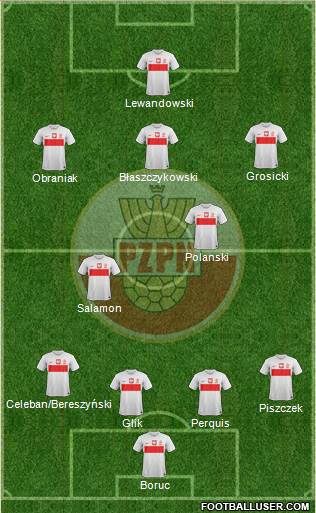 Poland Formation 2013