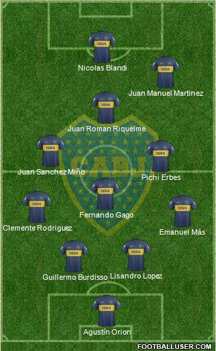 Boca Juniors Formation 2013