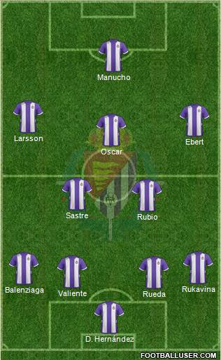 R. Valladolid C.F., S.A.D. Formation 2013