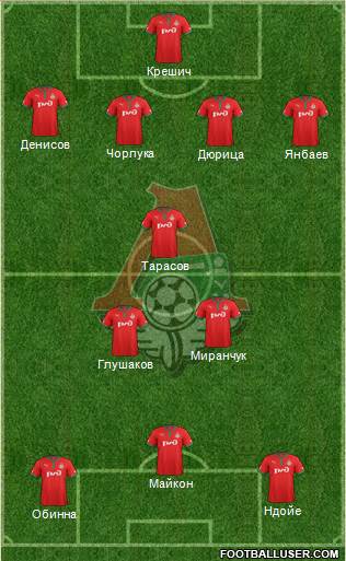 Lokomotiv Moscow Formation 2013