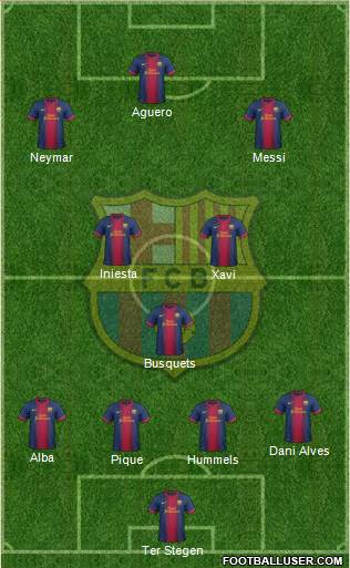 F.C. Barcelona Formation 2013