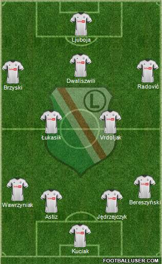 Legia Warszawa Formation 2013