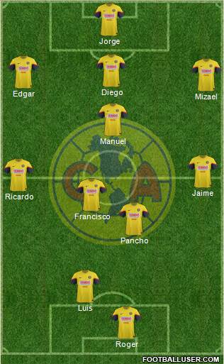 Club de Fútbol América Formation 2013