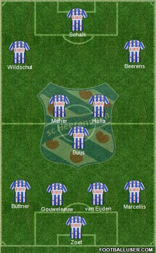 sc Heerenveen Formation 2013