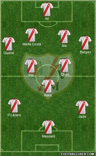 Rayo Vallecano de Madrid S.A.D. Formation 2013