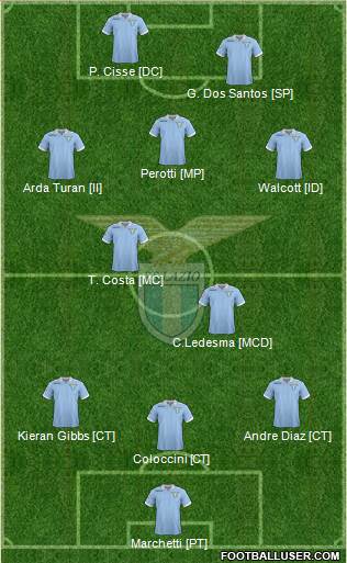 S.S. Lazio Formation 2013