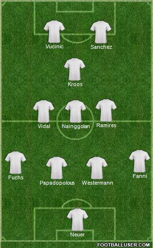 Football Manager Team Formation 2013