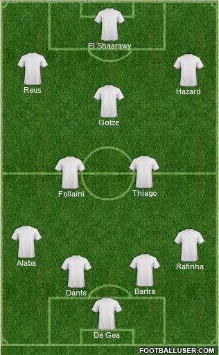 Dream Team Formation 2013