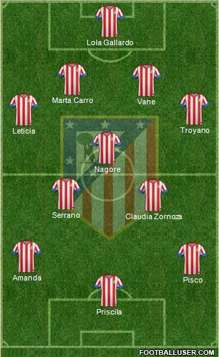 C. Atlético Madrid S.A.D. Formation 2013