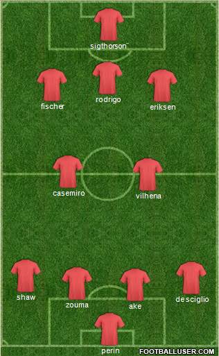 Fifa Team Formation 2013