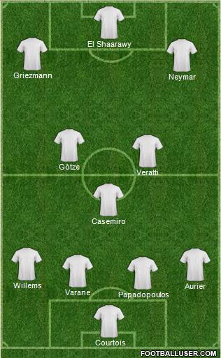 Football Manager Team Formation 2013