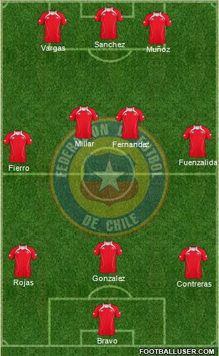 Chile Formation 2013