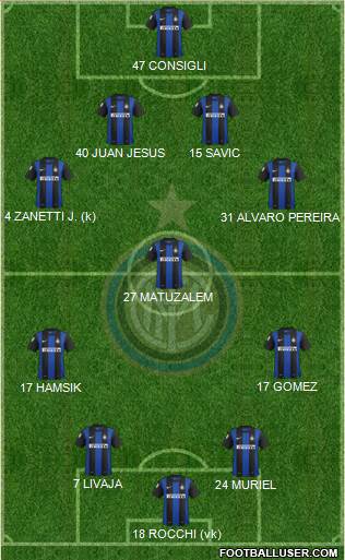 F.C. Internazionale Formation 2013