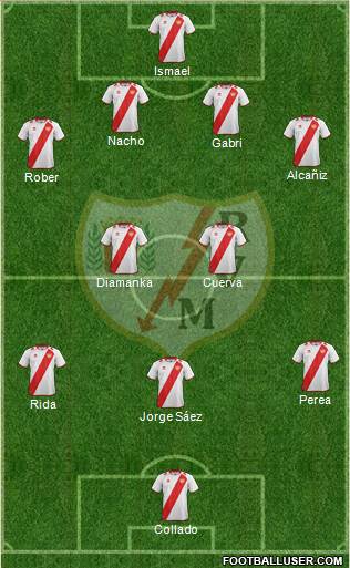 Rayo Vallecano de Madrid S.A.D. Formation 2013