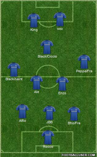 Chelsea Formation 2013