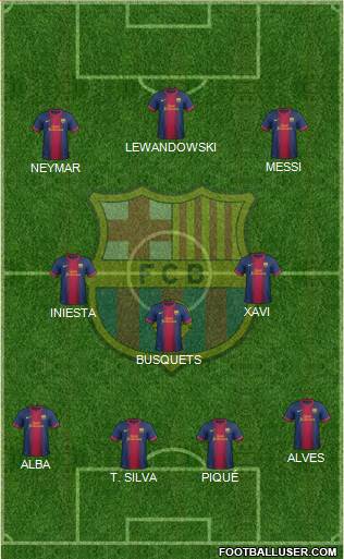 F.C. Barcelona Formation 2013