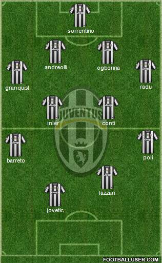 Juventus Formation 2013