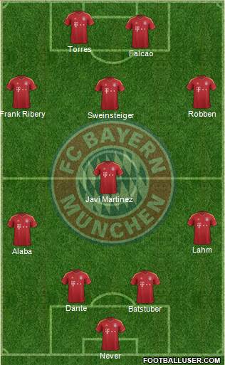 FC Bayern München Formation 2013