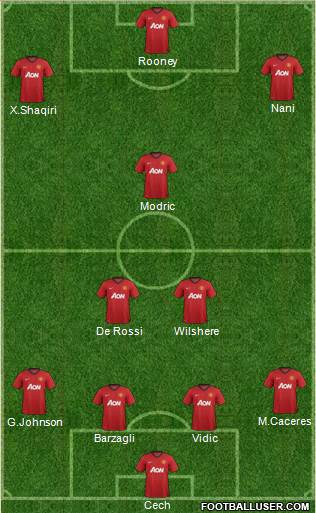 Manchester United Formation 2013