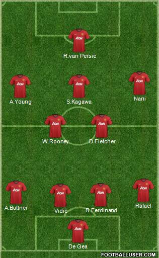 Manchester United Formation 2013