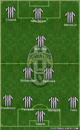 Juventus Formation 2013