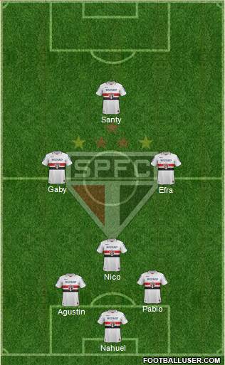 São Paulo FC Formation 2013