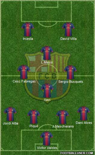 F.C. Barcelona Formation 2013