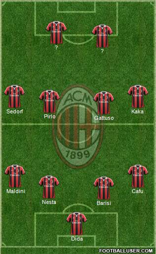 A.C. Milan Formation 2013