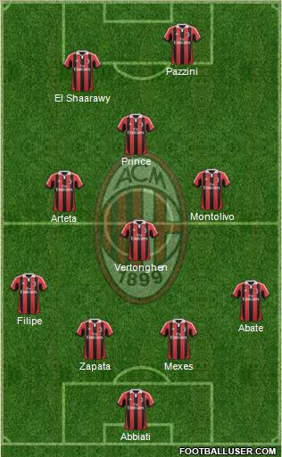 A.C. Milan Formation 2013