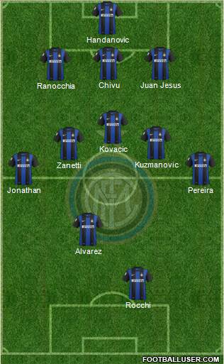 F.C. Internazionale Formation 2013