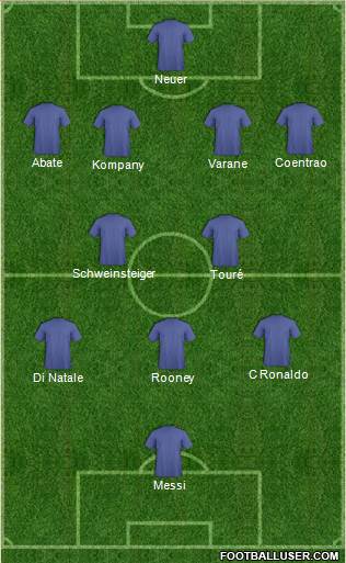 Champions League Team Formation 2013