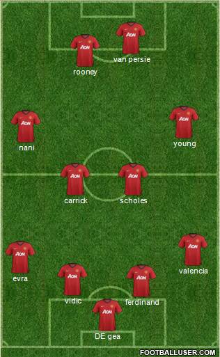 Manchester United Formation 2013