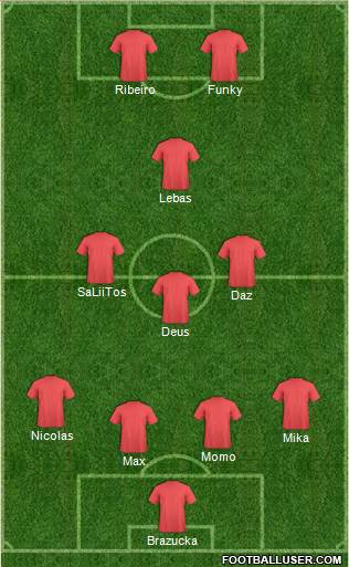 Fifa Team Formation 2013