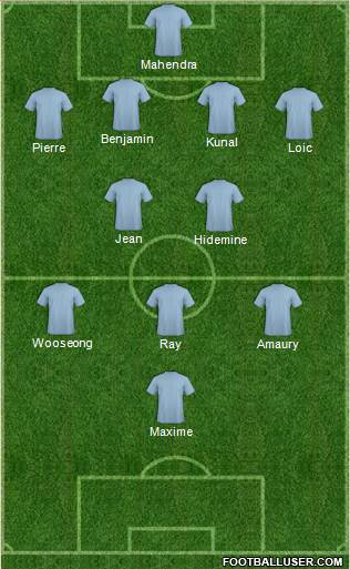 Dream Team Formation 2013