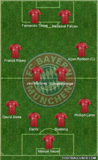 FC Bayern München Formation 2013