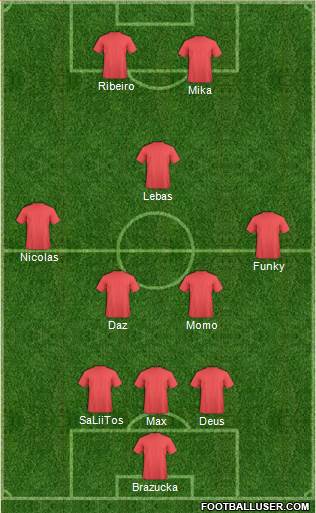 Fifa Team Formation 2013