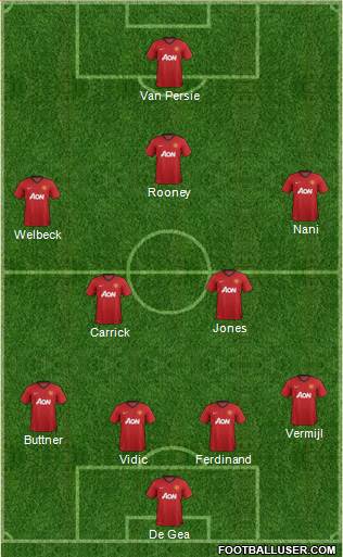 Manchester United Formation 2013