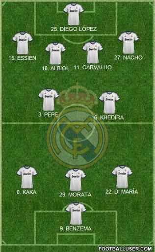 Real Madrid C.F. Formation 2013