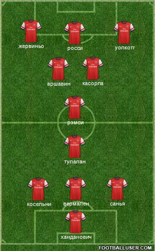 Arsenal Formation 2013