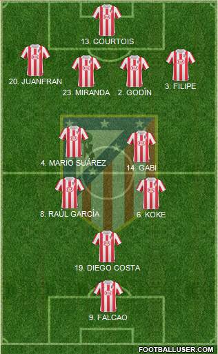 Atlético Madrid B Formation 2013