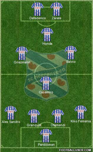 sc Heerenveen Formation 2013