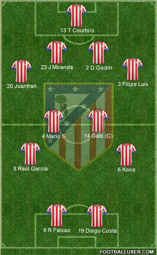 C. Atlético Madrid S.A.D. Formation 2013