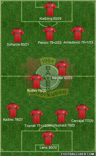 Bayer 04 Leverkusen Formation 2013