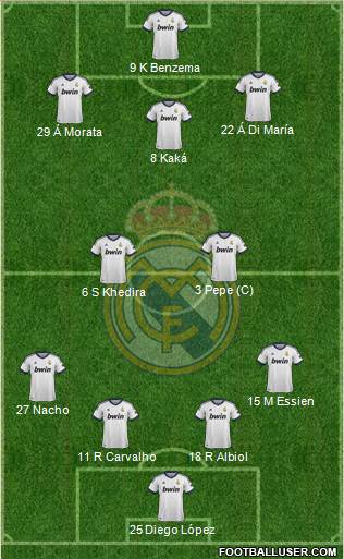 Real Madrid C.F. Formation 2013