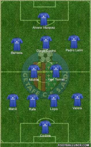 Getafe C.F., S.A.D. Formation 2013