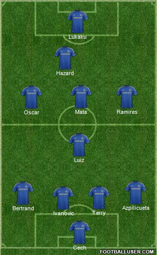 Chelsea Formation 2013