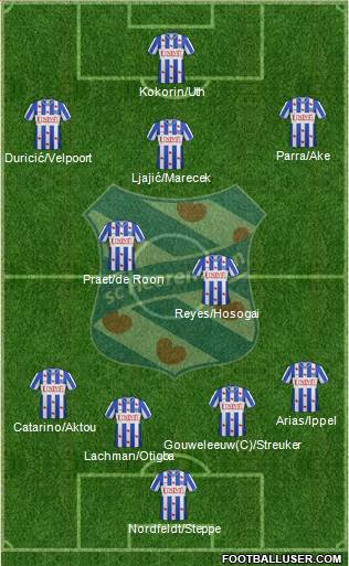 sc Heerenveen Formation 2013